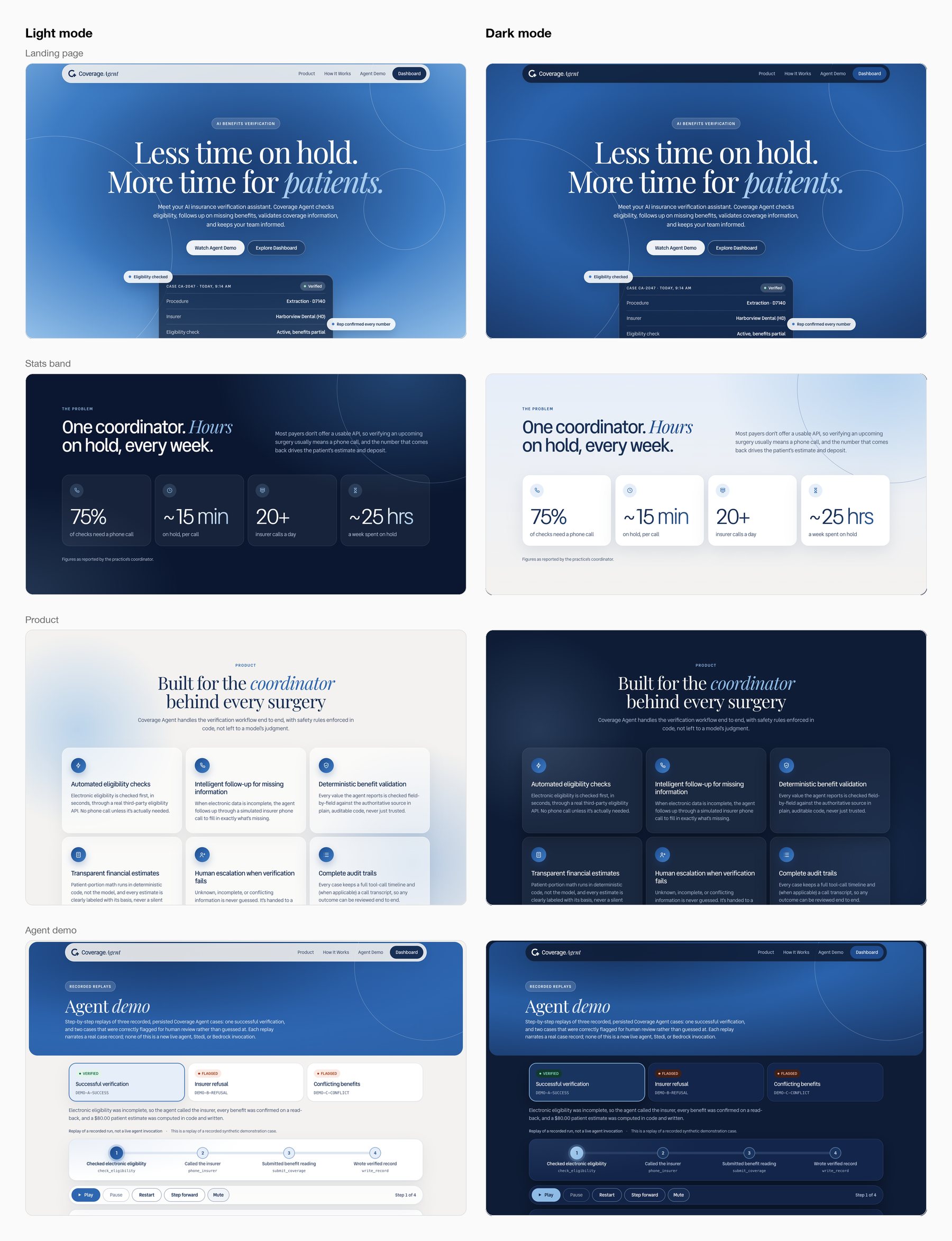 Light mode and dark mode side by side for the Coverage Agent landing page, stats band, product section and agent demo