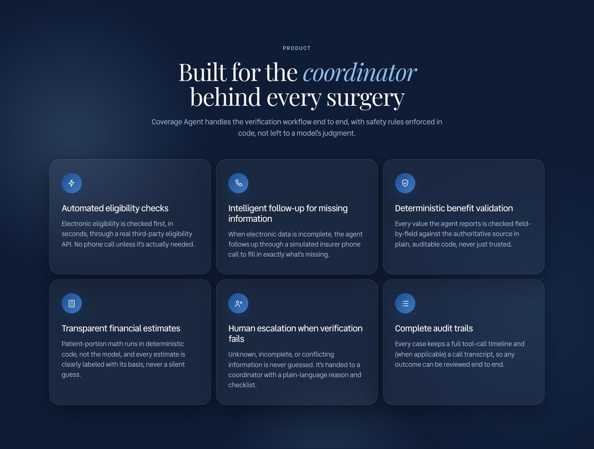 Coverage Agent product section: six feature cards built for the coordinator behind every surgery