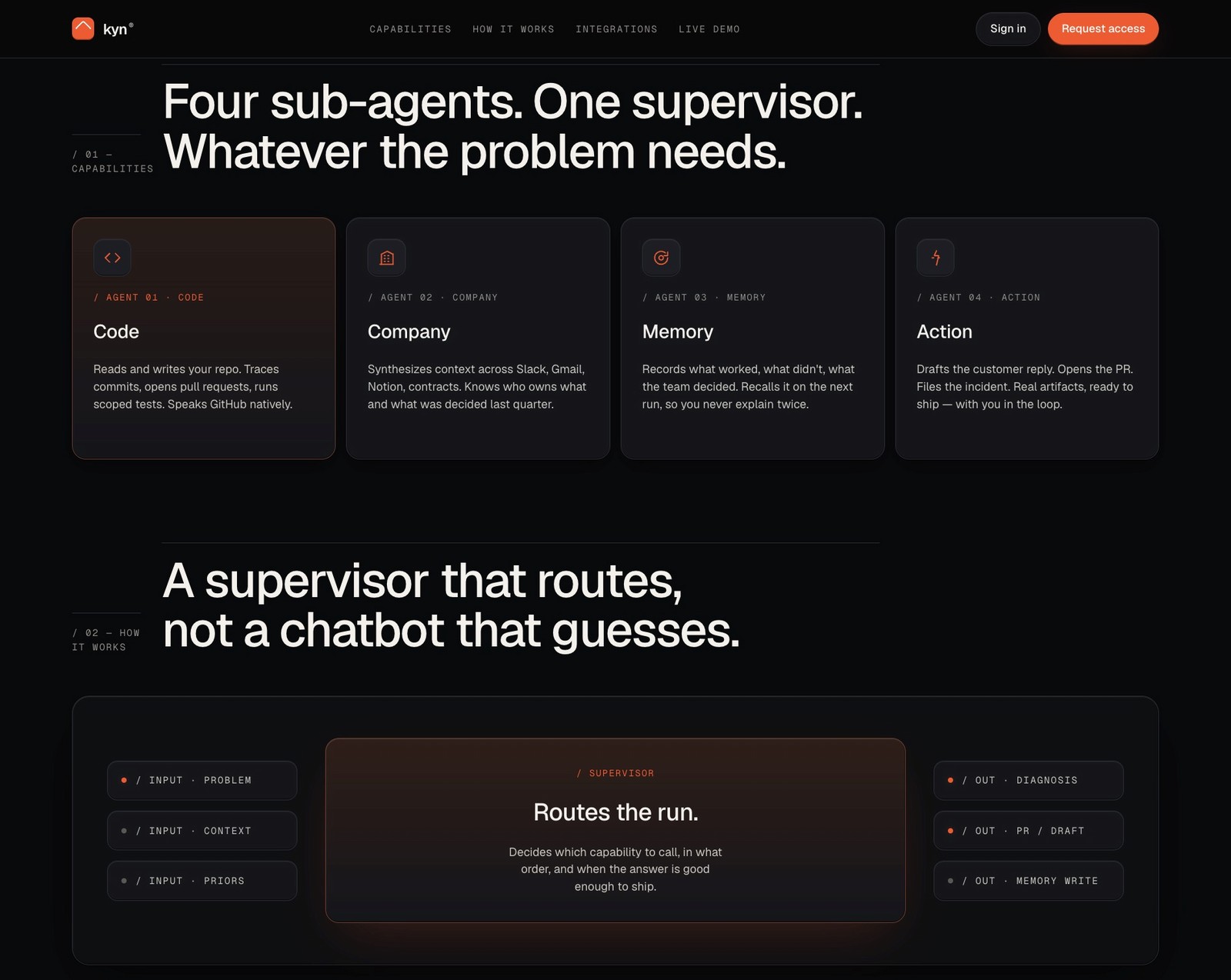 Kyn website section: four sub-agents, one supervisor