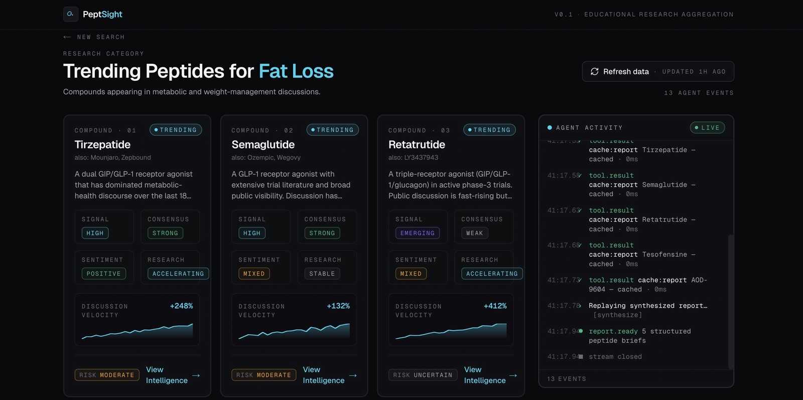 PeptSight Trending Peptides view for fat loss