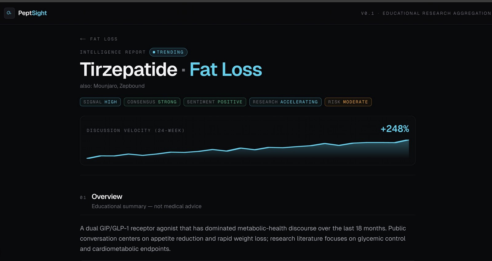 PeptSight tirzepatide trend chart and overview